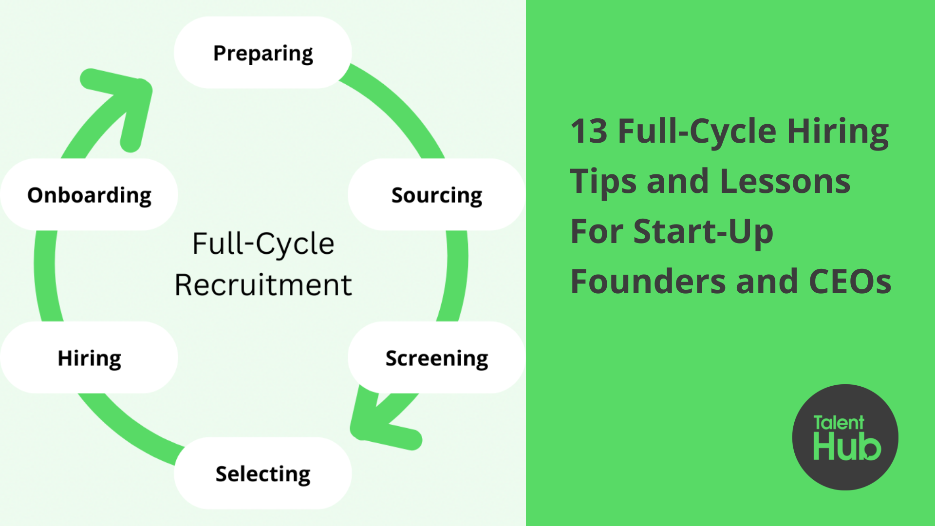 13 Full-Cycle Hiring Tips and Lessons For Start-Up Founders and CEOs