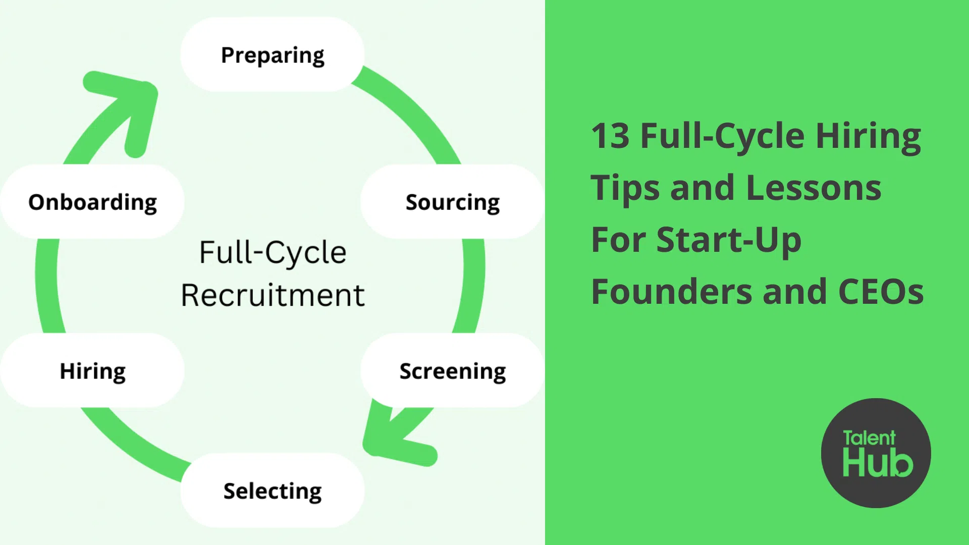 13 Full-Cycle Hiring Tips and Lessons For Start-Up Founders and CEOs